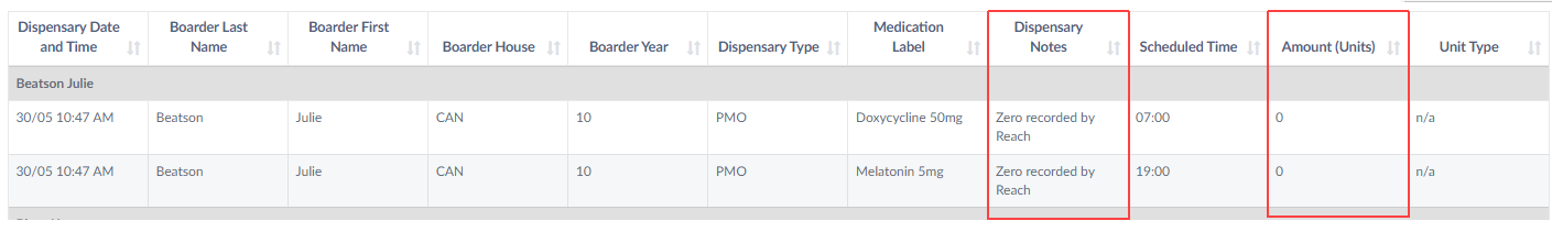 Medication Report - Missed Medications